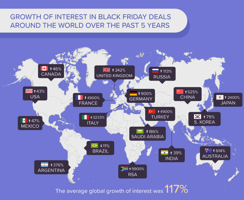 Black Friday Global